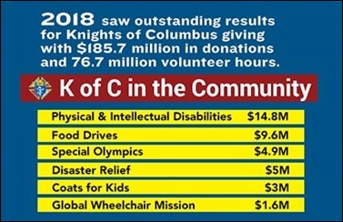 donation-to-charity-in-2018