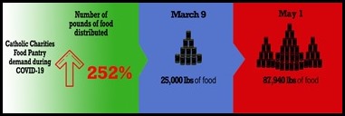 Food Pantry Demand05-08-v2