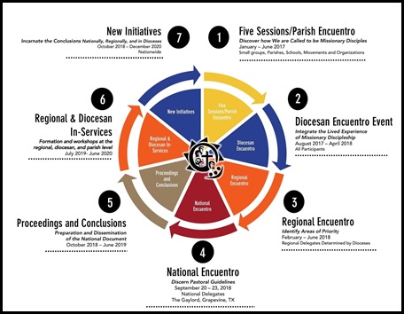 Process-Encuentro-Revised